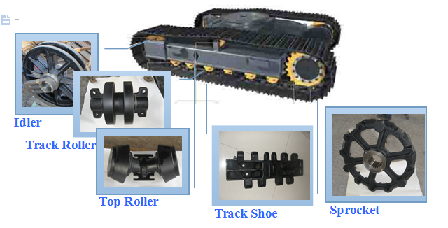 The Maintenance of ZOOMLION QUY180 Track Shoes