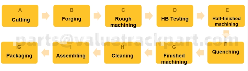 kobelco 7045 upper roller production Process.jpg