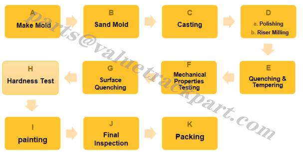Production Process of IHI CCH900 Track Shoe.jpg