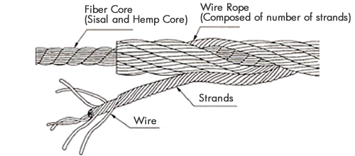 Crane rope composition.gif