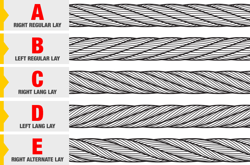 crane rope type of Lay and Direction.jpg