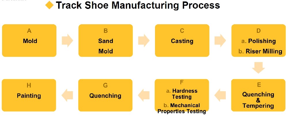  Nippon Sharyo DH400 Crane Track Shoe Production Process.jpg