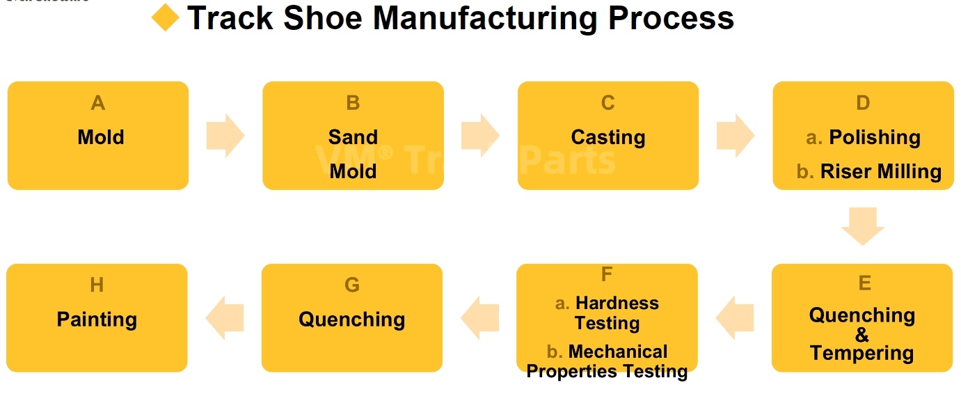 KOBELCO BM700 Crane Track Shoe Manufacturing Process.jpg
