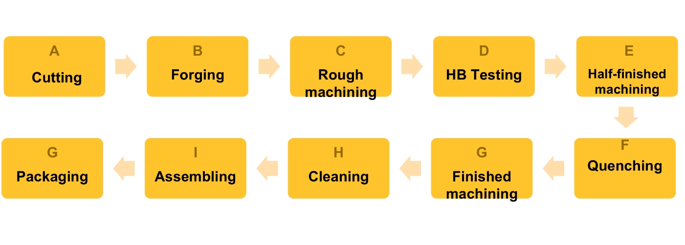 KOBELCO BM700 Crane Bottom Roller Manufacturing Process.jpeg