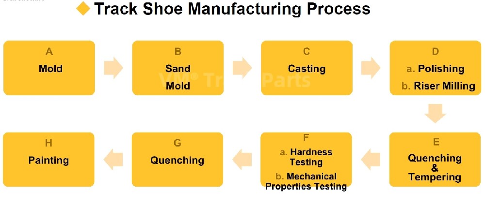 Link-Belt LS138H5 Crane Track Shoe production.jpg