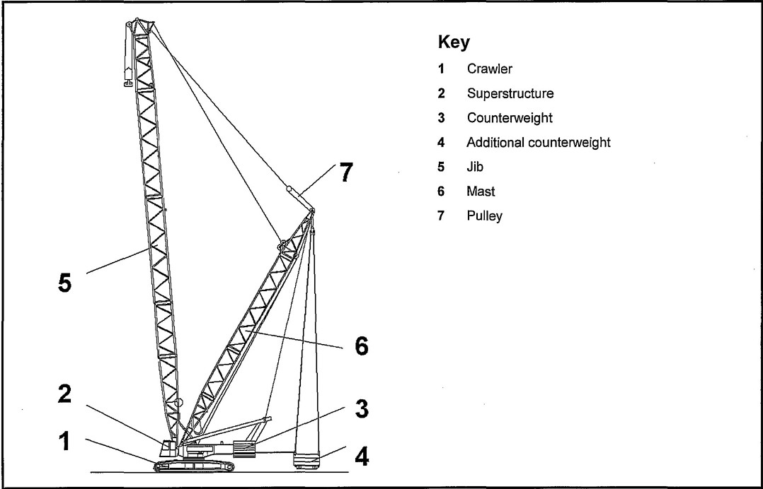 Role of Pulleys in Crawler Cranes.jpg